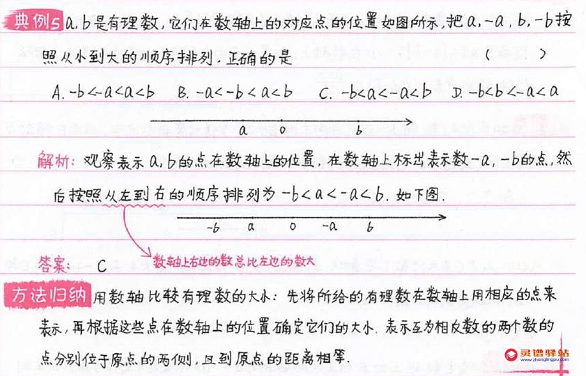 初中数学知识点总结七年级1.6：相反数
