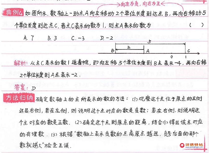 初中数学知识点总结七年级1.5：数轴