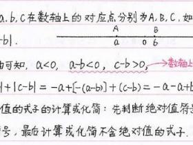 初中数学知识点总结七年级1.7:绝对值