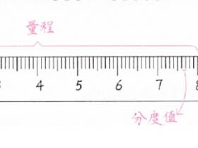 初中物理知识点总结1.2:长度测量基本工具和刻度尺的使用