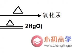 初中化学知识点总结2.1:拉瓦锡测定空气成分的实验