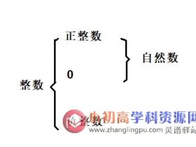 小学数学公式大全知识点总结:1.1:整数的意义和分类
