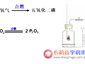 初中化学知识点总结2.2:空气中氧气含量的测定