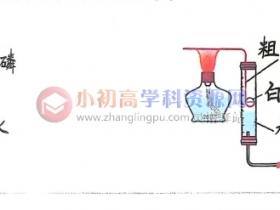 初中化学知识点总结2.2.1:空气中氧气含量的测定的实验拓展