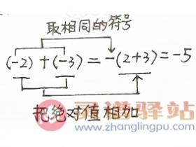 初中数学知识点总结七年级1.10:有理数的四则运算-有理数的加法