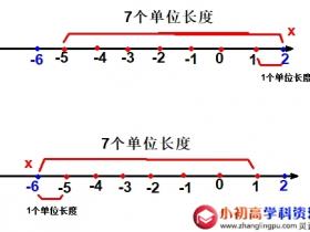初中数学题库3.9:用绝对值的几何意义解绝对值方程例题解析