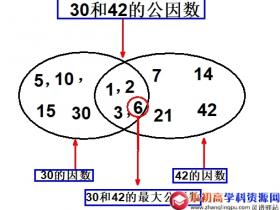 小学数学知识点总结2.6:公因数和最大公因数的定义