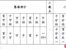 小学数学题库1.9:关于小数常见的精确度的例题解析