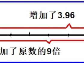 小学数学题库1.8:关于小数基本性质和大小比较的例题解析