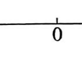 初中数学七年级易错母题016:有理数加减易错精练例题解析