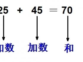 小学数学知识点总结:整数加法的意义和加法竖式的运算法则