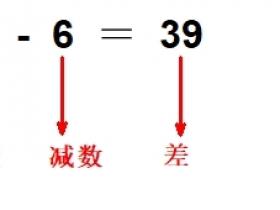 小学数学知识点总结:整数减法的意义和减法竖式的运算法则