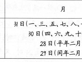 小学数学知识点总结:常用的时间单位和判断平年闰年的方法