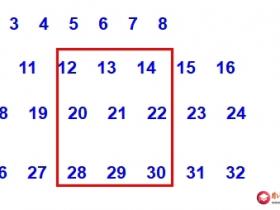 小学数学知识点总结:简单图形覆盖现象中的规律