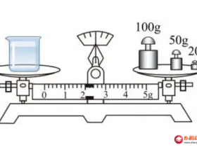 小学数学知识点总结:应用题找次品问题