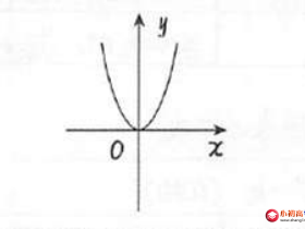 初中九年级数学知识点总结:二次函数最简解析式 【y=ax平方】 的图象和性质
