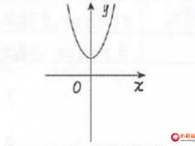 初中九年级数学知识点总结:二次函数 【 y=ax平方+k 】 解析式的图象和性质
