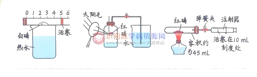 初中化学知识点总结2.2.1：空气中氧气含量的测定的实验拓展-图片2