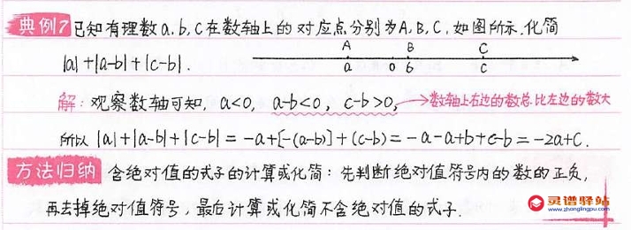 初中数学知识点总结七年级1.7：绝对值
