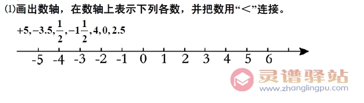 初中数学计算题库七年级1.5.1：有理数的数轴排列比较大小和数轴上的动点-图片1
