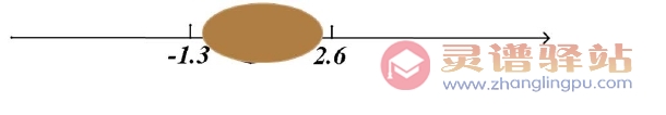 初中数学计算题库七年级1.5.2：数轴上点与点之前的距离和整数的表示题例-图片2
