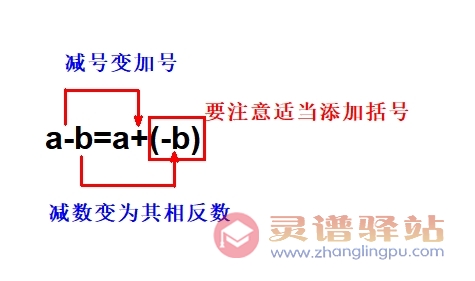 初中数学知识点总结七年级1.11：有理数的四则运算－有理数的减法