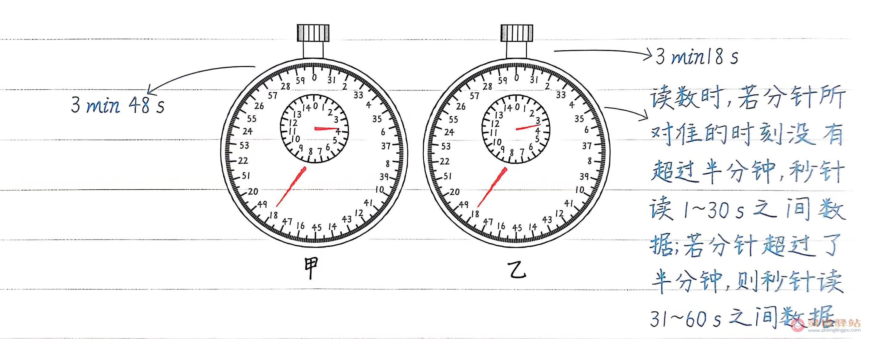 初中物理知识点总结1.4：时间测量