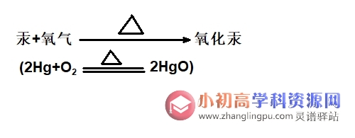 初中化学知识点总结2.1：拉瓦锡测定空气成分的实验