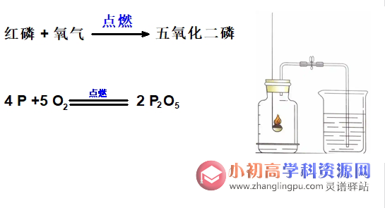 初中化学知识点总结2.2：空气中氧气含量的测定-图片1