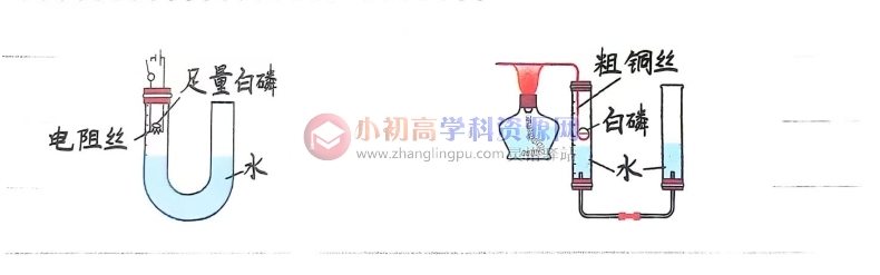 初中化学知识点总结2.2.1：空气中氧气含量的测定的实验拓展-图片1