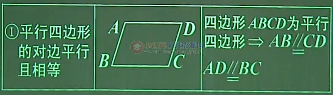 初中数学知识点总结八年级8.1：平形四边形的概念和性质-图片2