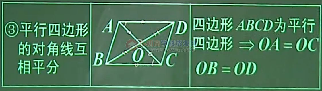 初中数学知识点总结八年级8.1：平形四边形的概念和性质-图片4
