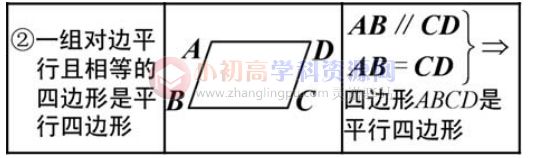 初中数学知识点总结八年级8.2：平形四边形的判定定理-图片2