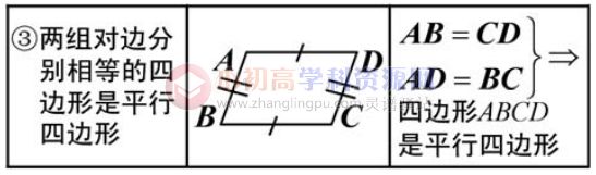 初中数学知识点总结八年级8.2：平形四边形的判定定理-图片3