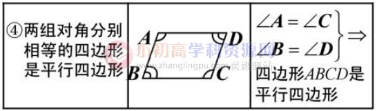 初中数学知识点总结八年级8.2：平形四边形的判定定理-图片4