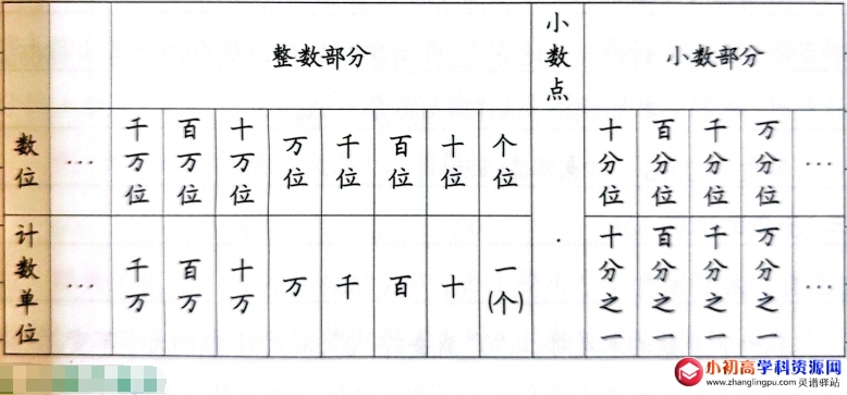 小学数学题库1.9：关于小数常见的精确度的例题解析