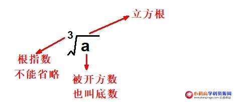 初中数学七年级知识点总结4.4：立方根的定义表示方法及其性质