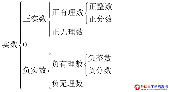 初中数学七年级知识点总结4.7：实数的定义及其分类-图片2