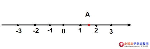 初中数学七年级题库4.22：实数与数轴的对应关系3道例题-图片1