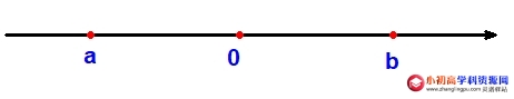 初中数学七年级题库4.22：实数与数轴的对应关系3道例题-图片2