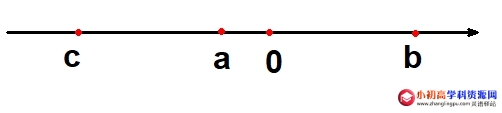 初中数学七年级题库4.22：实数与数轴的对应关系3道例题-图片3