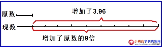 小学数学题库1.8：关于小数基本性质和大小比较的例题解析