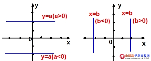 初中数学七年级知识点总结5.2：坐标平面内点的坐标的特点-图片2