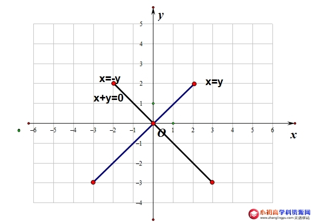初中数学七年级知识点总结5.2：坐标平面内点的坐标的特点-图片3