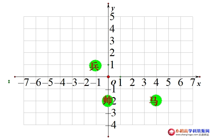 初中数学七年级题库5.2：已知一个点的坐标确定其它点的坐标