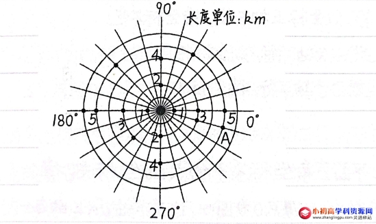 初中数学七年级题库5.5：用“方向角+距离”表示物体位置