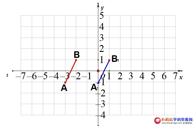 初中数学七年级题库5.6：利用图形的平移确定变化的点的坐标