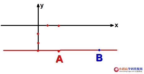 初中数学七年级题库5.13：点到直线的距离以及坐标轴的关系例题解析-图片2
