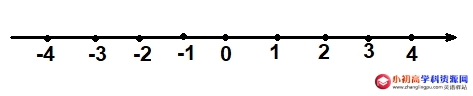 小学数学知识点总结1.28：正数、负数的大小比较-图片1