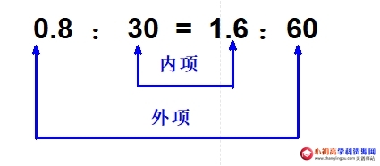 小学数学知识点总结：比例的意义，各部分的名称以及比例的基本性质